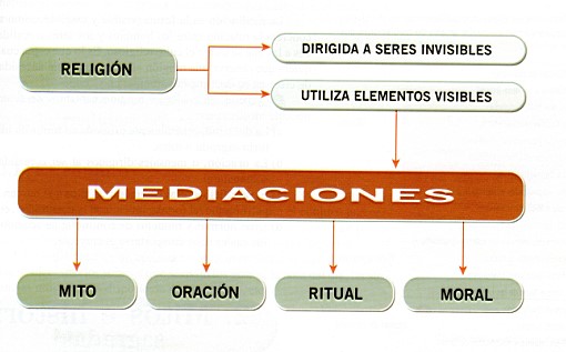 Mapa conceptual