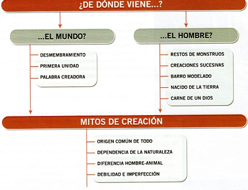 Mapa conceptual