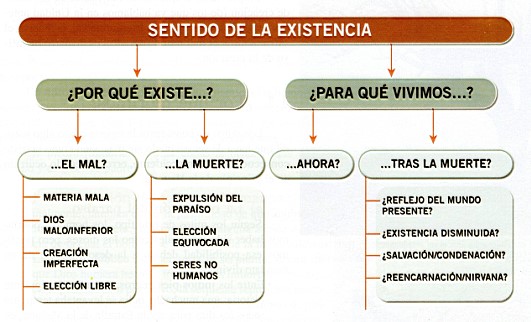 Mapa conceptual